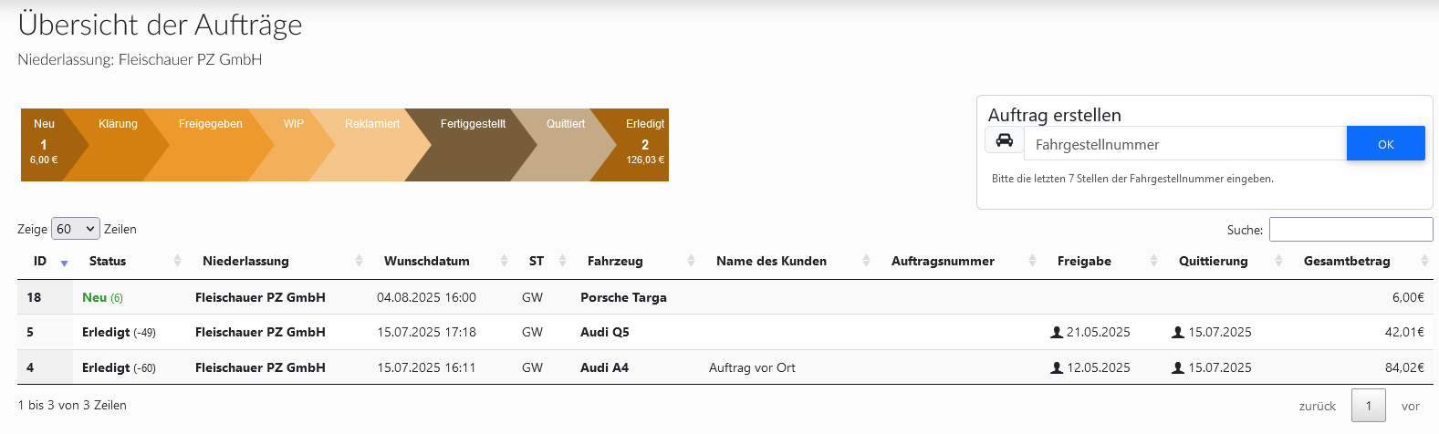 Dashboard von ayAORO
